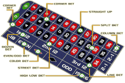 roulette tactiek